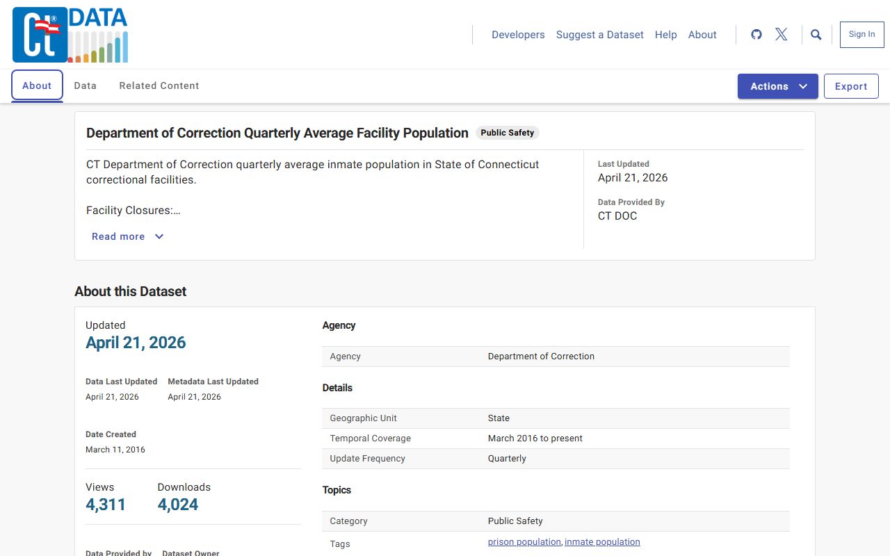 Meriden inmate population trends in the CT DOC quarterly average facility population dataset